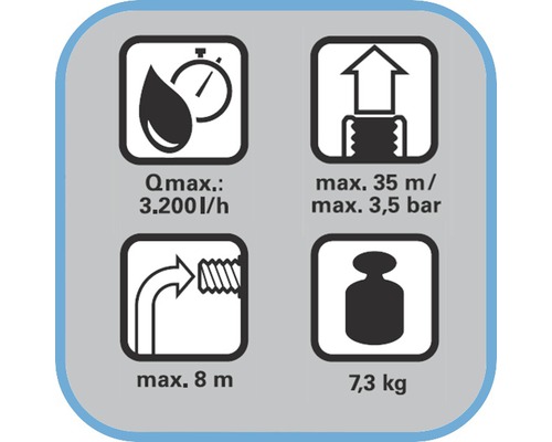 Tuinpomp voor_q FQ-GP 3.200 met ECO-motor en geïntegreerde terugslagklep,