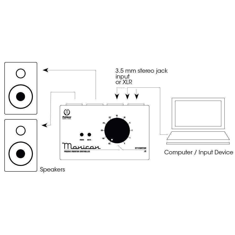Palmer MONICON W analoge monitor controller wit