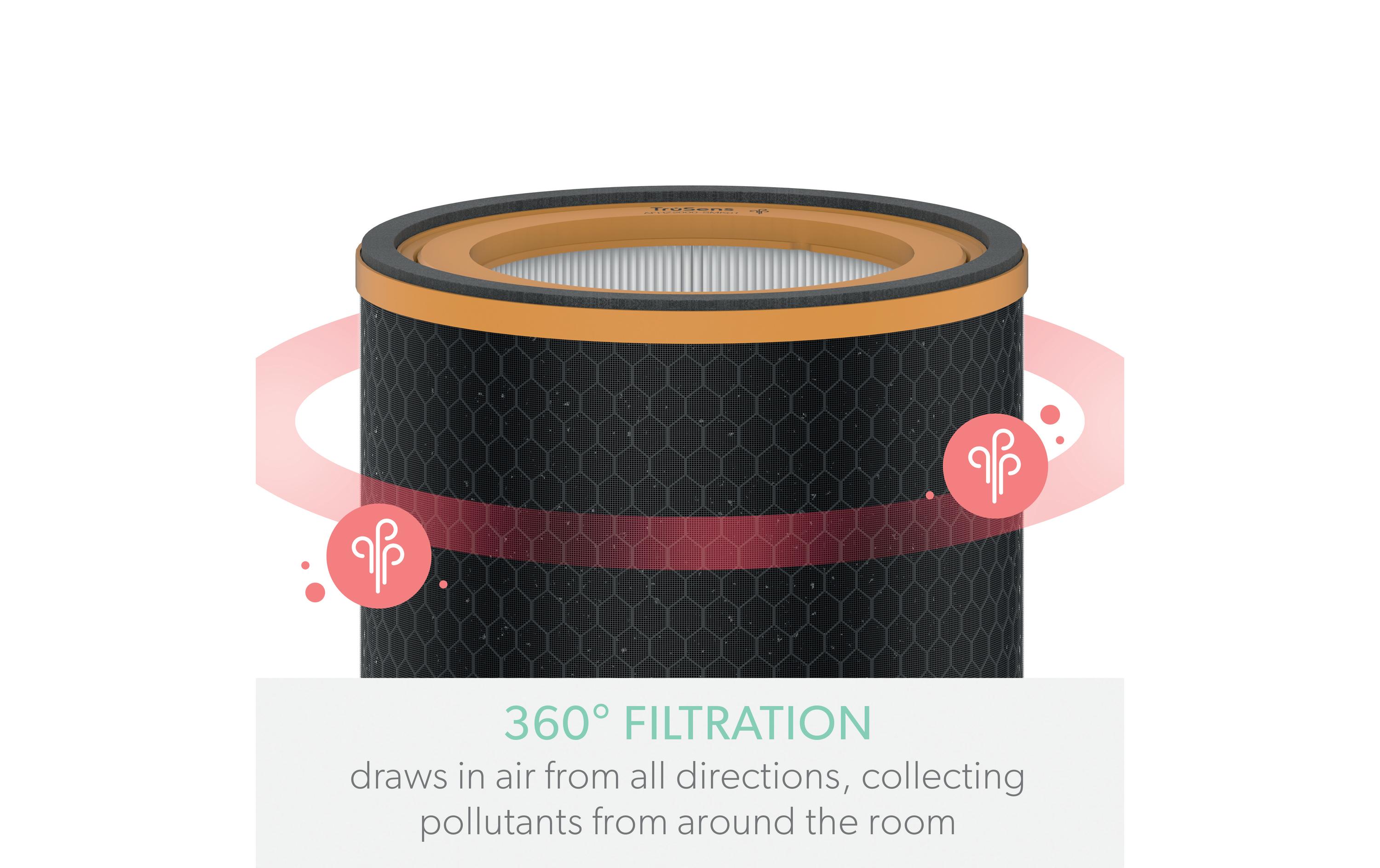 HEPA-Filter TruSens Gerüche und VOC 1 Stück3-in-1 HEPA Filtertrommel kompatibel mit Leitz TruSens Z-3500