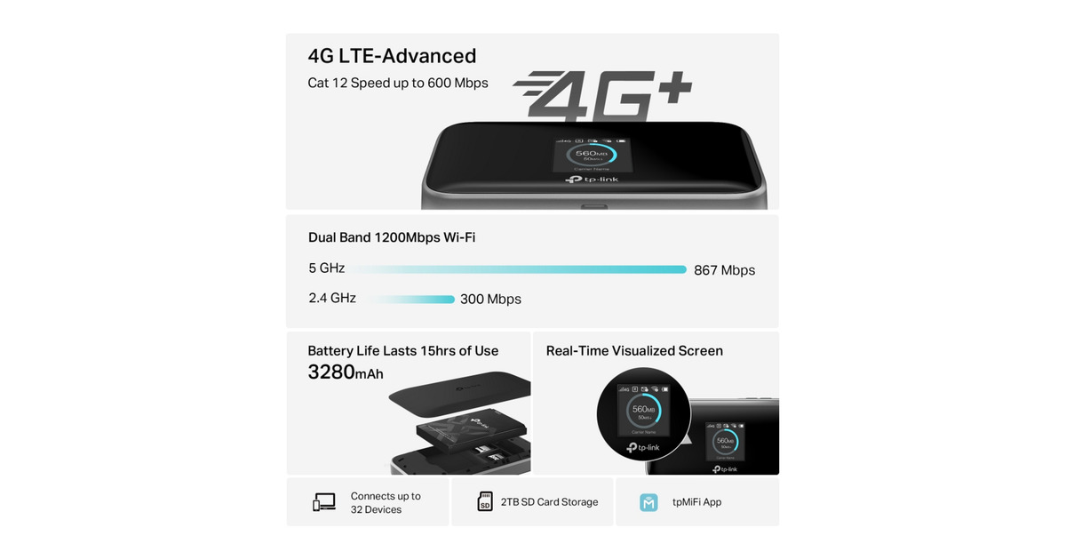 TP-Link600Mbps LTE-Advanced Mobiele Wifi M7750 wlan lte router  (Zwart, nano-SIM | Mifi | met accu)