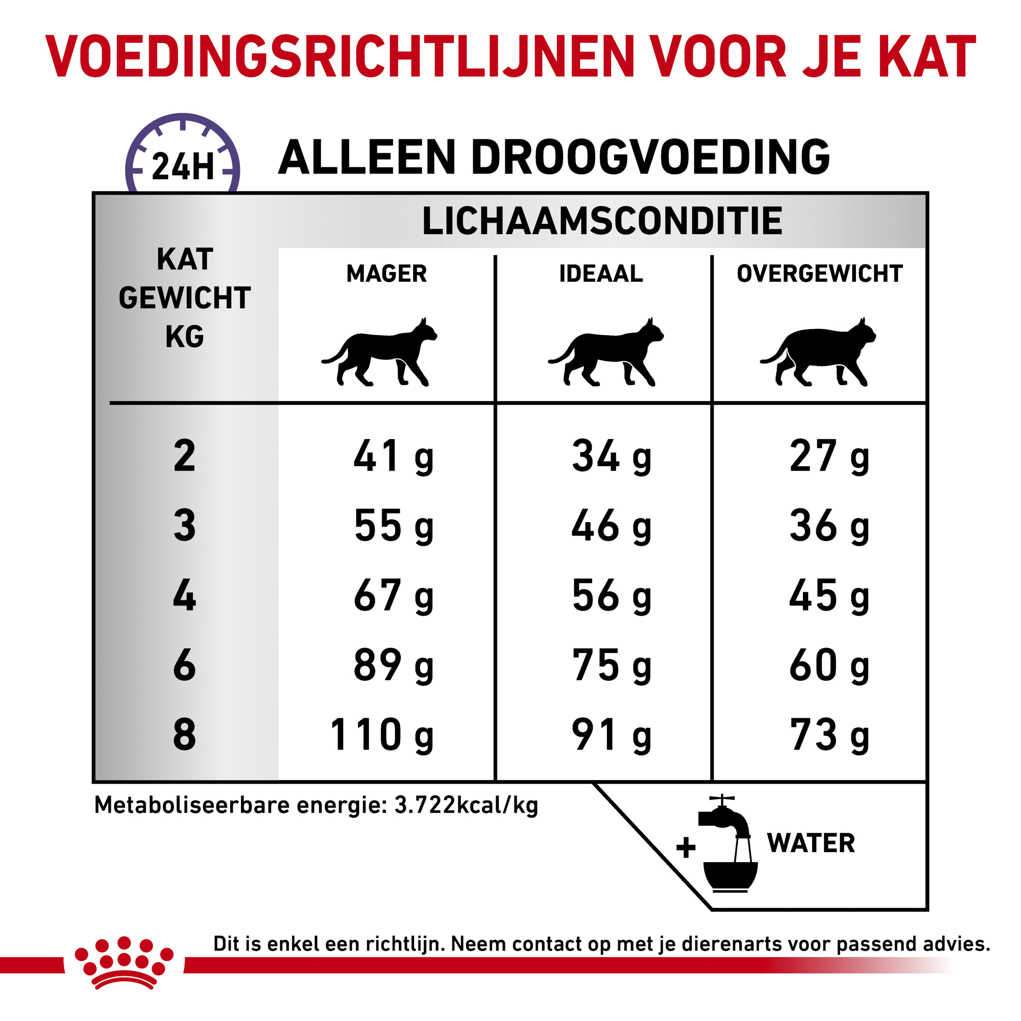 Royal Canin Dental Kat