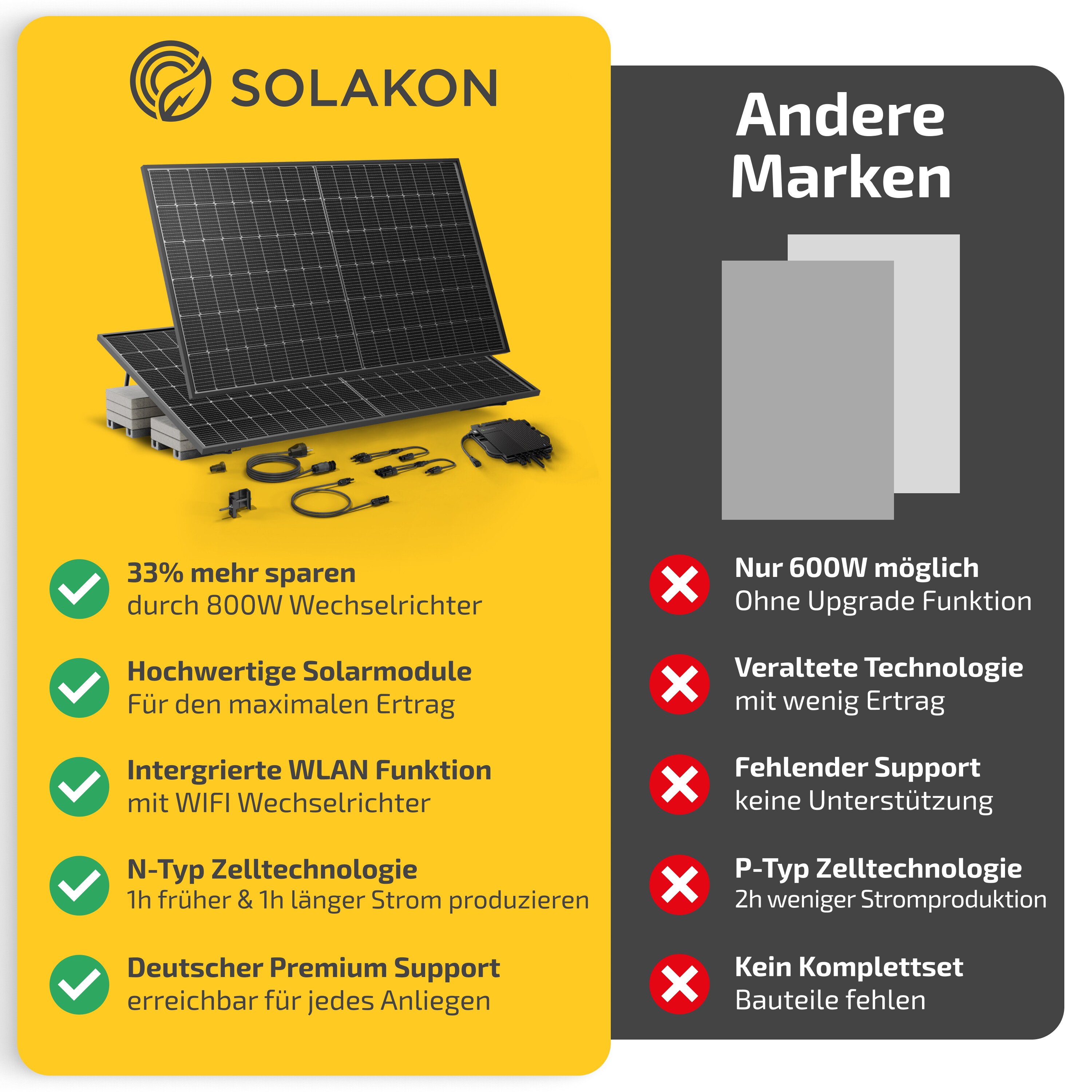 Balkonkraftwerk 890W/800W Solaranlage mit Garten Halterung Steckerfertig Komplettset Photovoltaik Anlage 800W, Kabellänge: 5m, Solakon - onLite