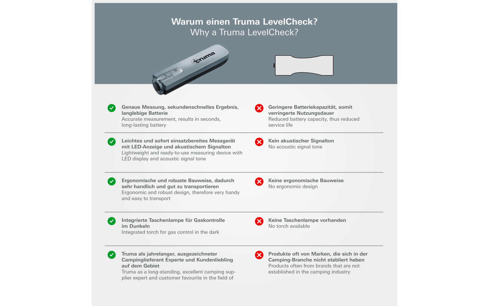 Truma Gasinhaltsmesser Level Check