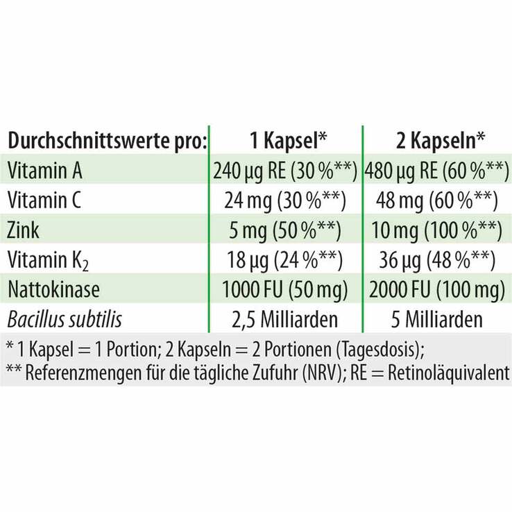 Bacillus subtilis plus Dr. Jacob`s Kapseln, 60 St