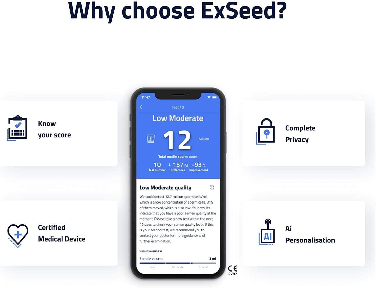 ExSeed Fruchtbarkeitstest für Männer - Das At-Home Testkit