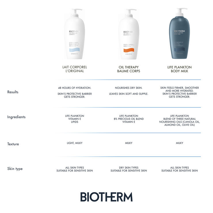 Biotherm Biotherm Lait Corporel Moisturizing Body Lotion 400ml