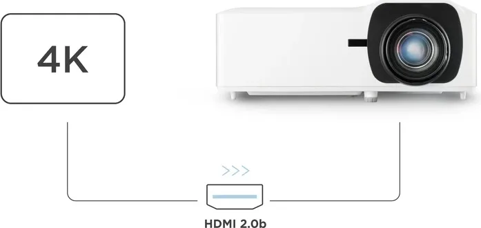 ViewSonic LS901HD Vidéoprojecteurs