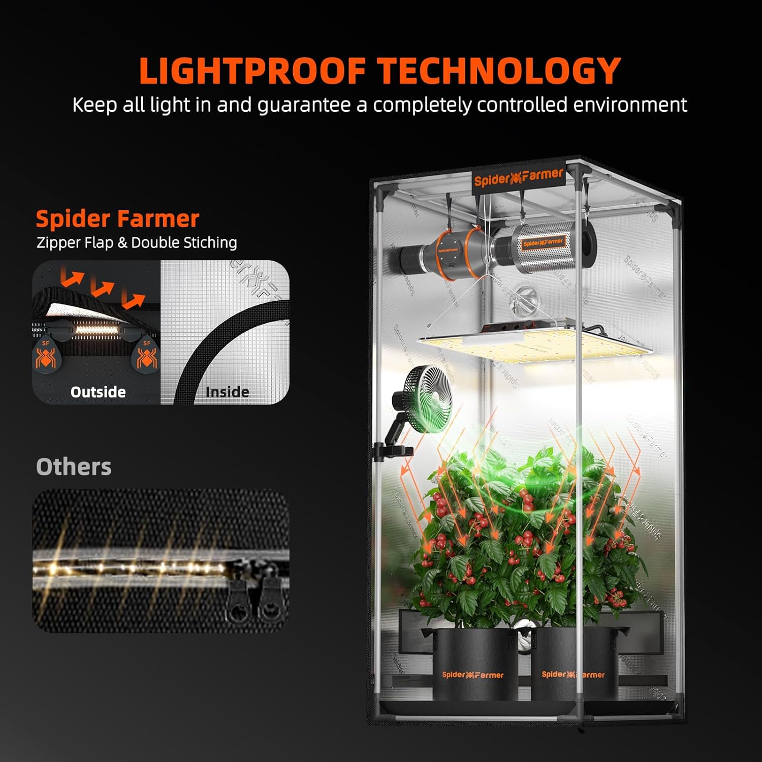 Spider Farmer Growzelt 90x90x180cm für Indoor Lichtdicht und Wasserdicht Anbauzelt Grow Tent Growschrank für Homegrowing Pflanzenzucht Gewächshaus Indoor Zuchtzelt für SF2000Pro, SE3000, G3000