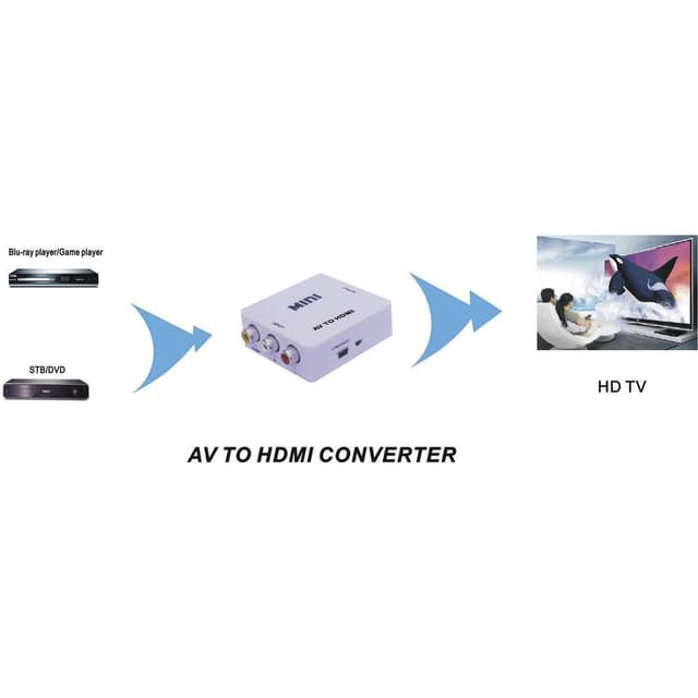 AV Konverter [Composite (phono)