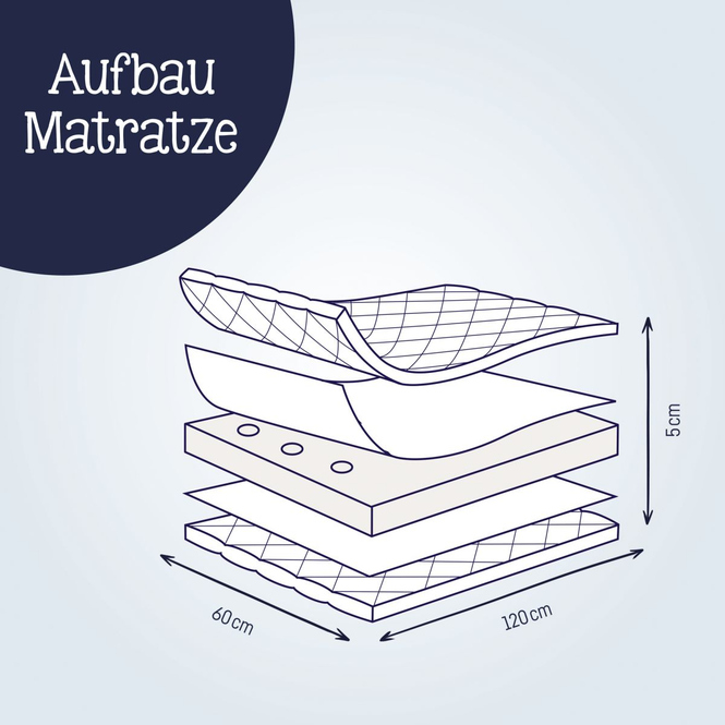 Reisebettmatratze Travelsoft Premium - ca. 60 x 120 x 5 cm