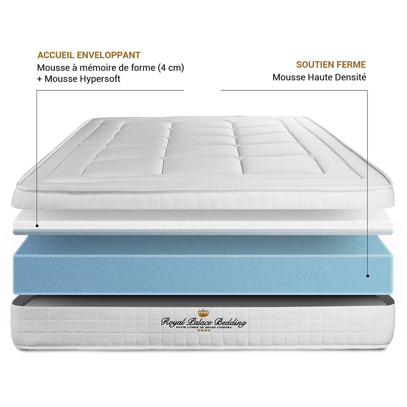 Royal Palace Bedding Matelas à mémoire de forme Balmoral blanc - 140x190 cm
