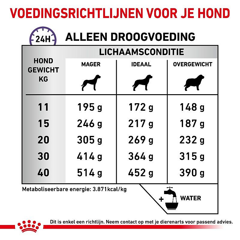 Royal Canin Hond Dental Grote Hond Dieetvoeding voor de gezondheid van het gebit van volwassen honden vanaf 10 kilo
