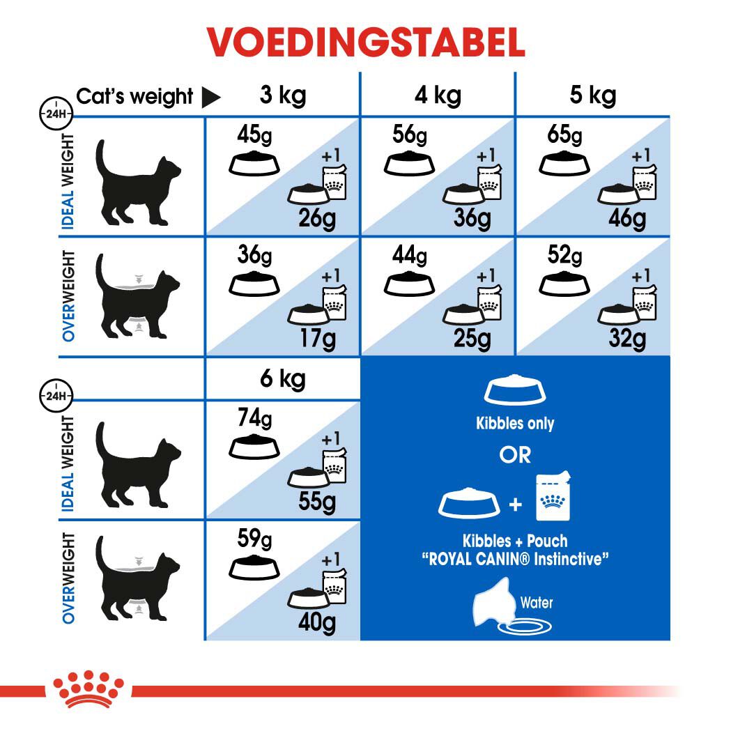 Royal Canin Indoor 27 - Kattenvoer - 4 Kilogram - Gevogelte