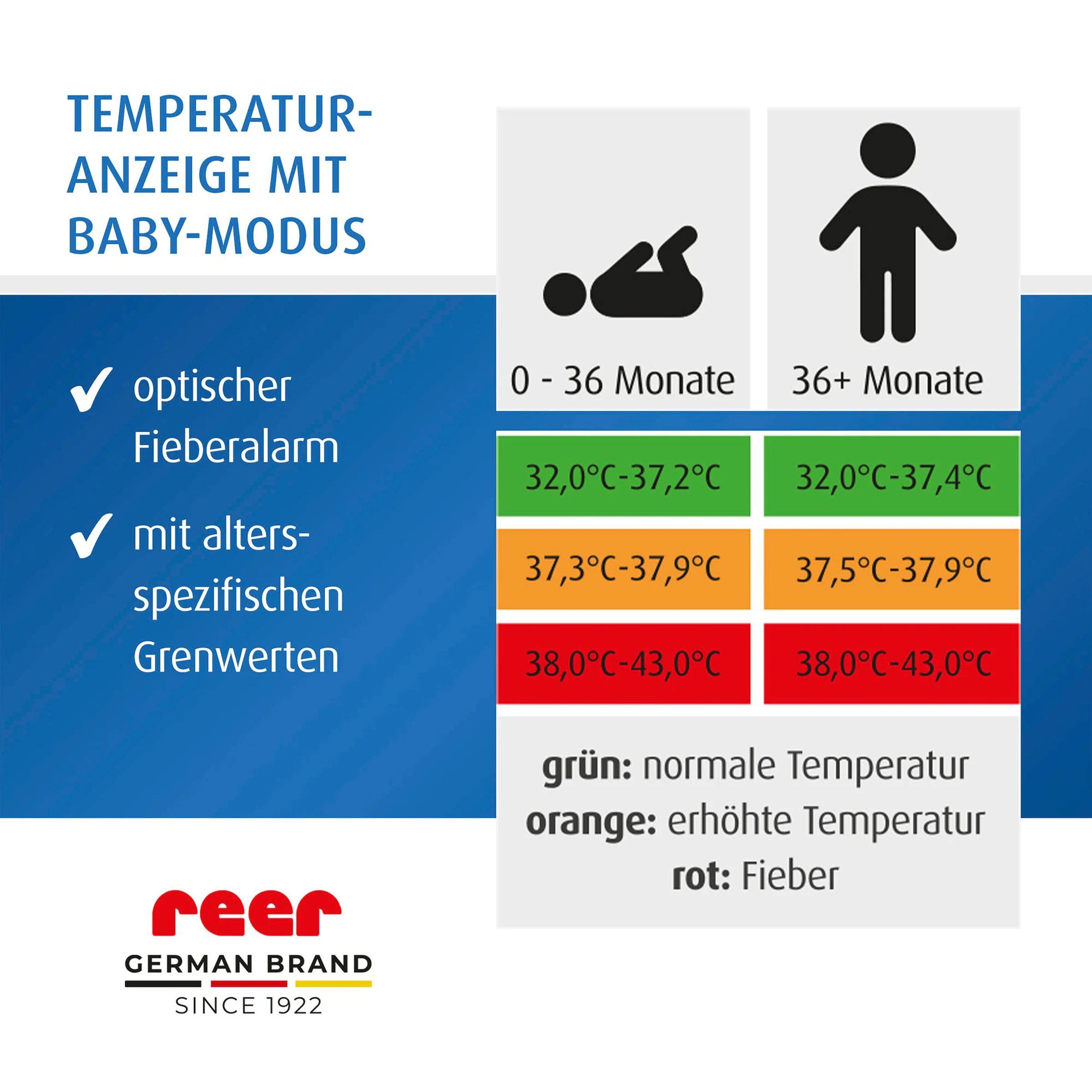reer 4in1 Fieberthermometer