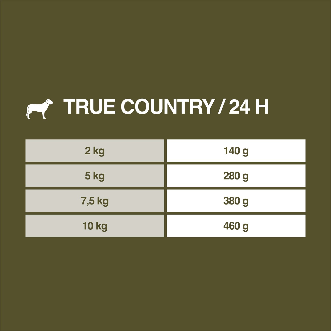REAL NATURE WILDERNESS Nassfutter Hund, Senior, True Country, Huhn und Lachs 6x200 g
