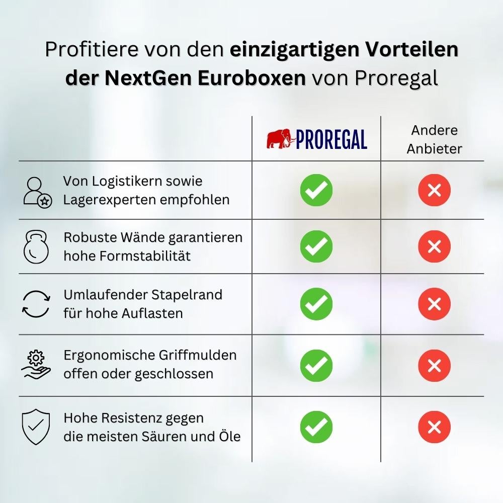 PROREGAL Eurobox Nextgen Economy met handgrepen, gesloten, HxBxD 17 x 30 x 40 cm, 16 liter Euro container, transportbox, stapelbare container