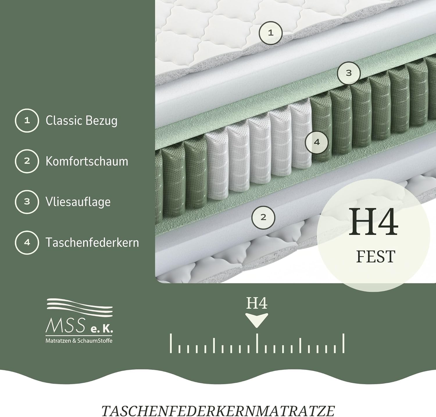 MSS e.K. Medic Taschenfederkernmatratze 80 x 220 cm H4 | 7-Zonen orthopädische Matratze | 20 cm Höhe (Kernhöhe 19 cm) | ergonomischer Komfortschaum | Oeko-TEX | Microfaser-Bezug | Made in Germany