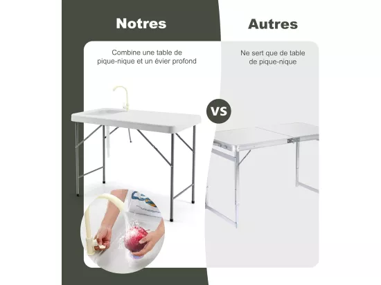 Table de Pêche avec Éviers, Table Pliante Portable pour Nettoyage de Poisson, Acier &HDPE, pour Jardin CamBoisg Pique-Nique
