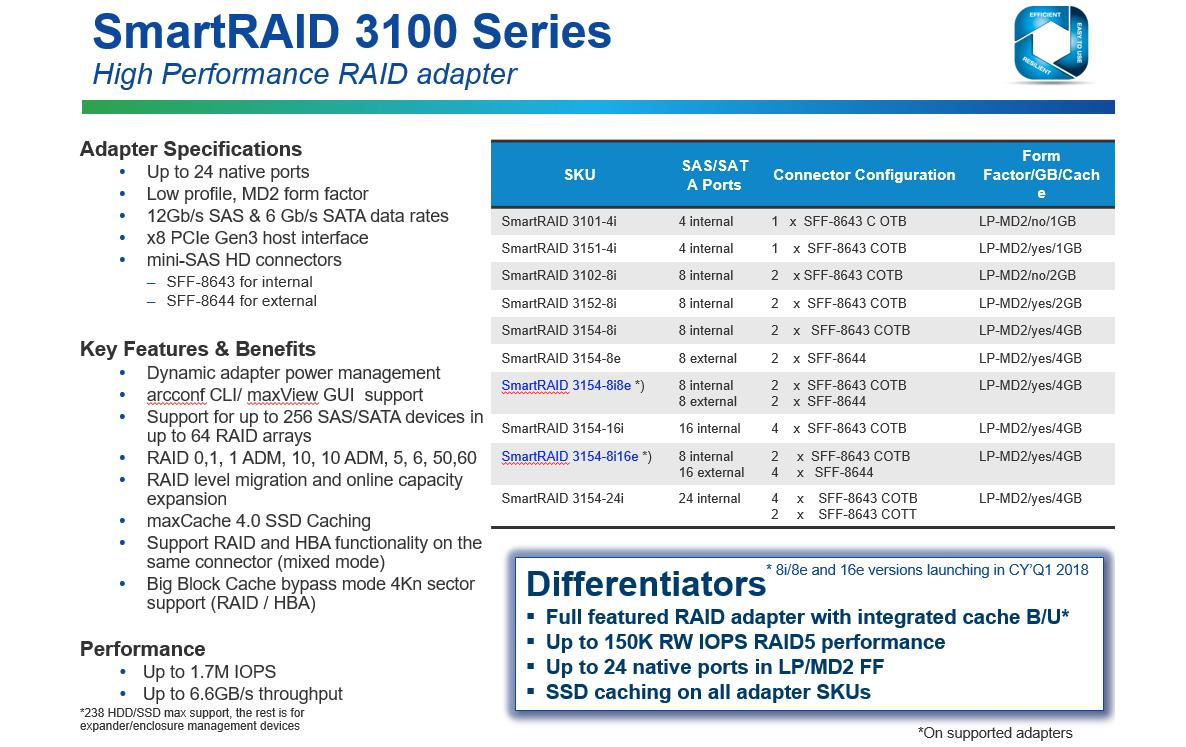 RAID-Controller 4 Port SATA3/SAS3 Smart-RAID 3101-4i<br>PCIe 3.0 SAS/SATA Hardware-RAID-Adapter mit 12 Gbps