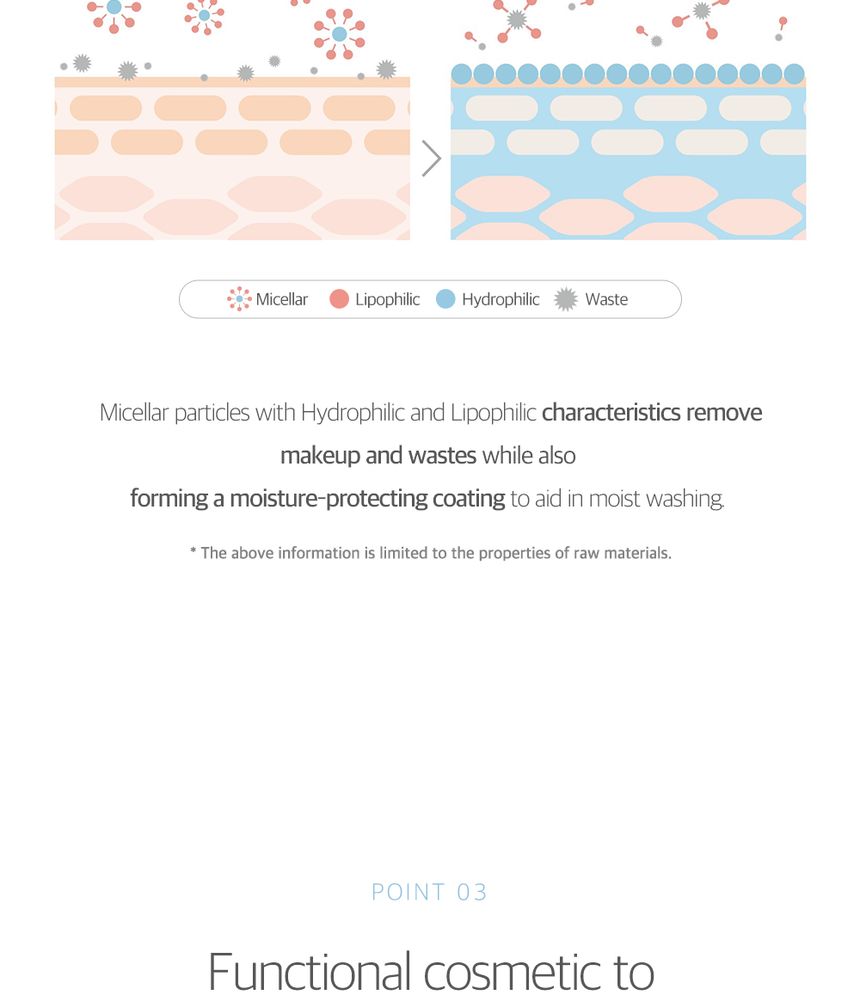 ROUND LAB - 1025 Dokdo Bubble Foam