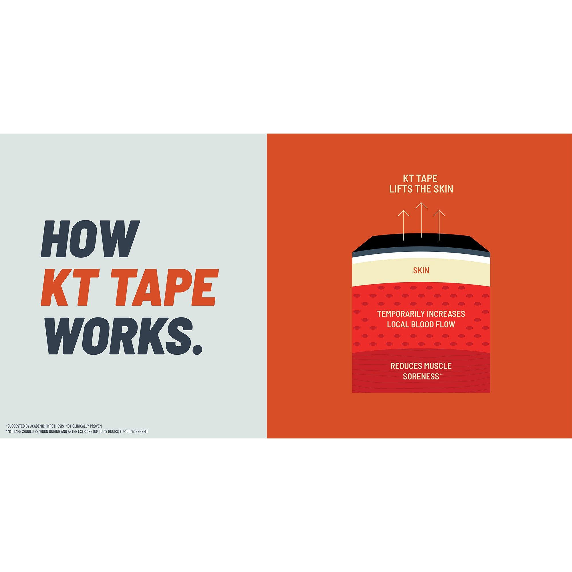 KT Tape Pro Pre Cut 5m 43