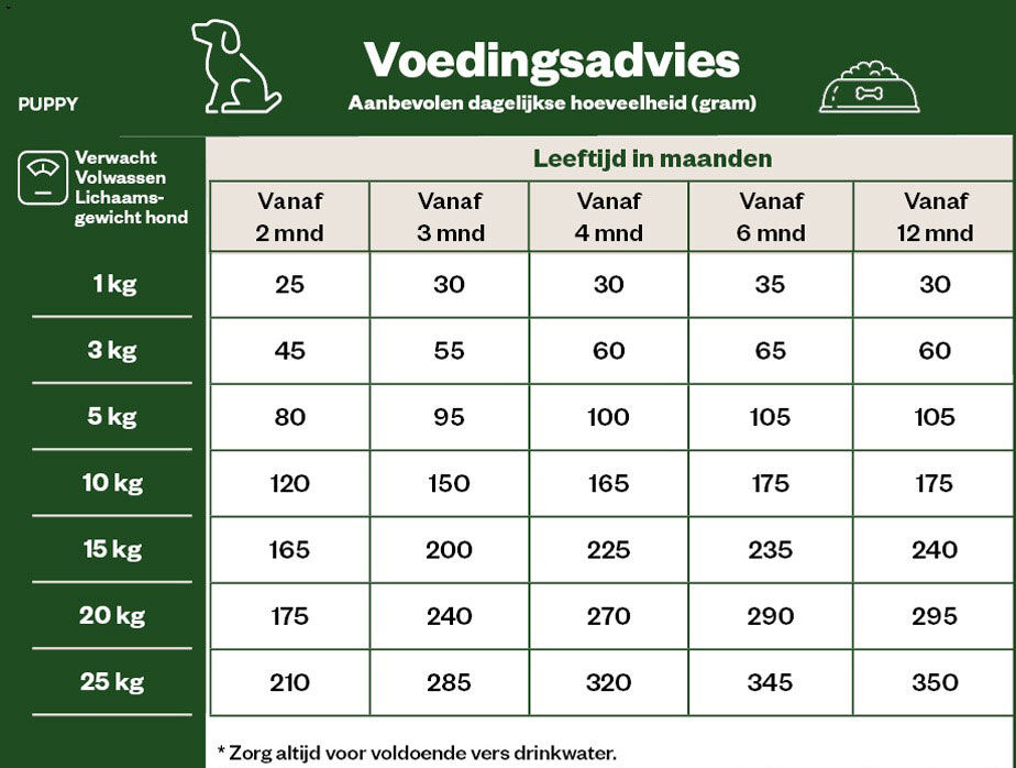 Welkoop Select Puppy Mini-Medium Krokante brokken - Hondenvoer - 3 Kilogram - kip