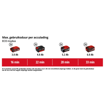 Einhell 2x18V nat-/droogzuiger TE-VC 36/30 Li S (zonder accu)