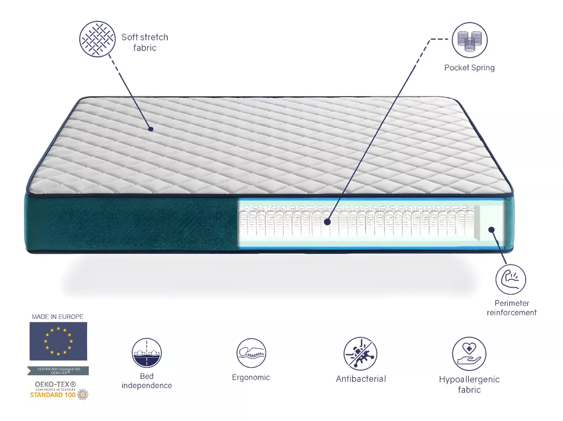 Matelas Ressorts Ensachés 160X200 CRONO, Epaisseur 24 CM, 7 zones de confort. Réducteur de point de pression