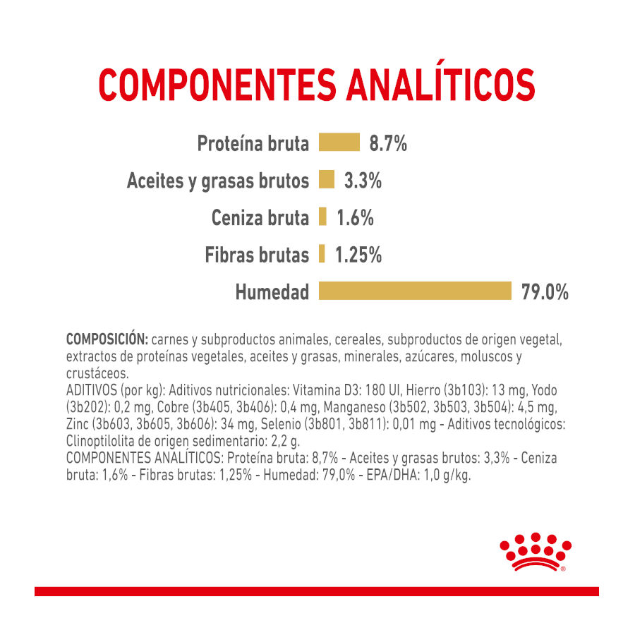 Sachês Royal Canin para Labrador