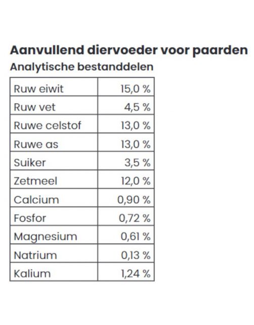 Pavo Weightlift - Paardenvoer - 20 kg