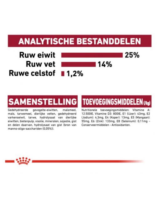 Royal Canin Medium Adult - Hondenvoer