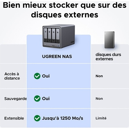 Serveur NAS Ugreen 4 baies DX4800 Plus Gris anodisé