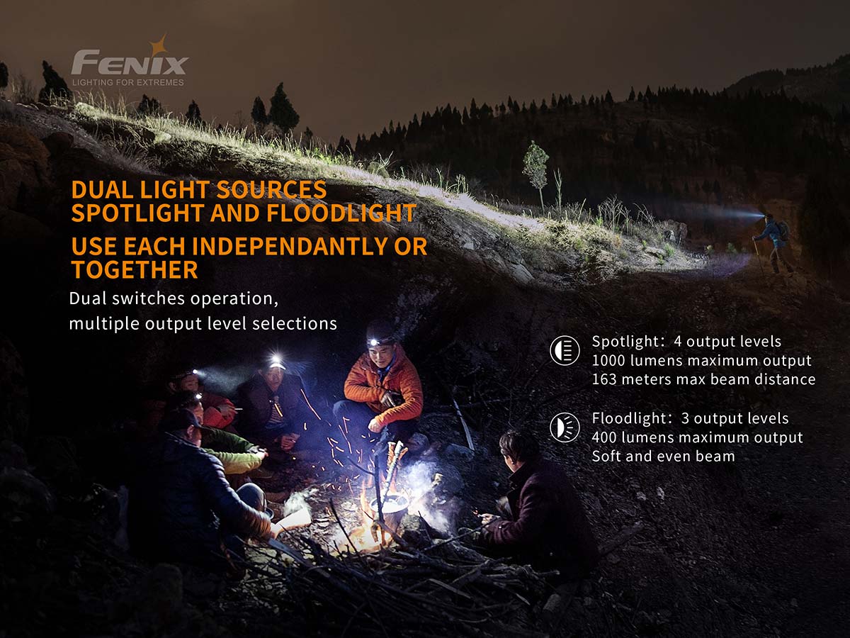 Fenix HM65R 1400 Lumen, Hodelykt<br> Best i test!