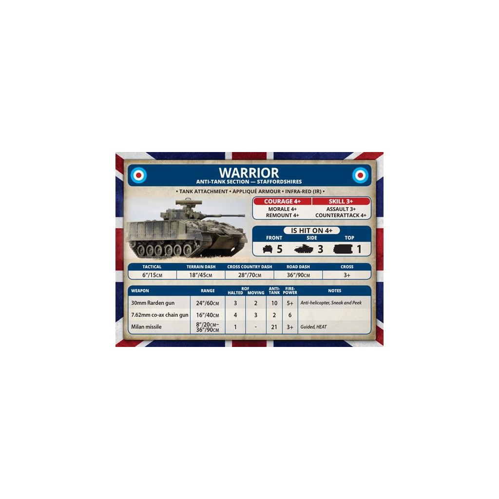 Team Yankee - Warrior Platoon