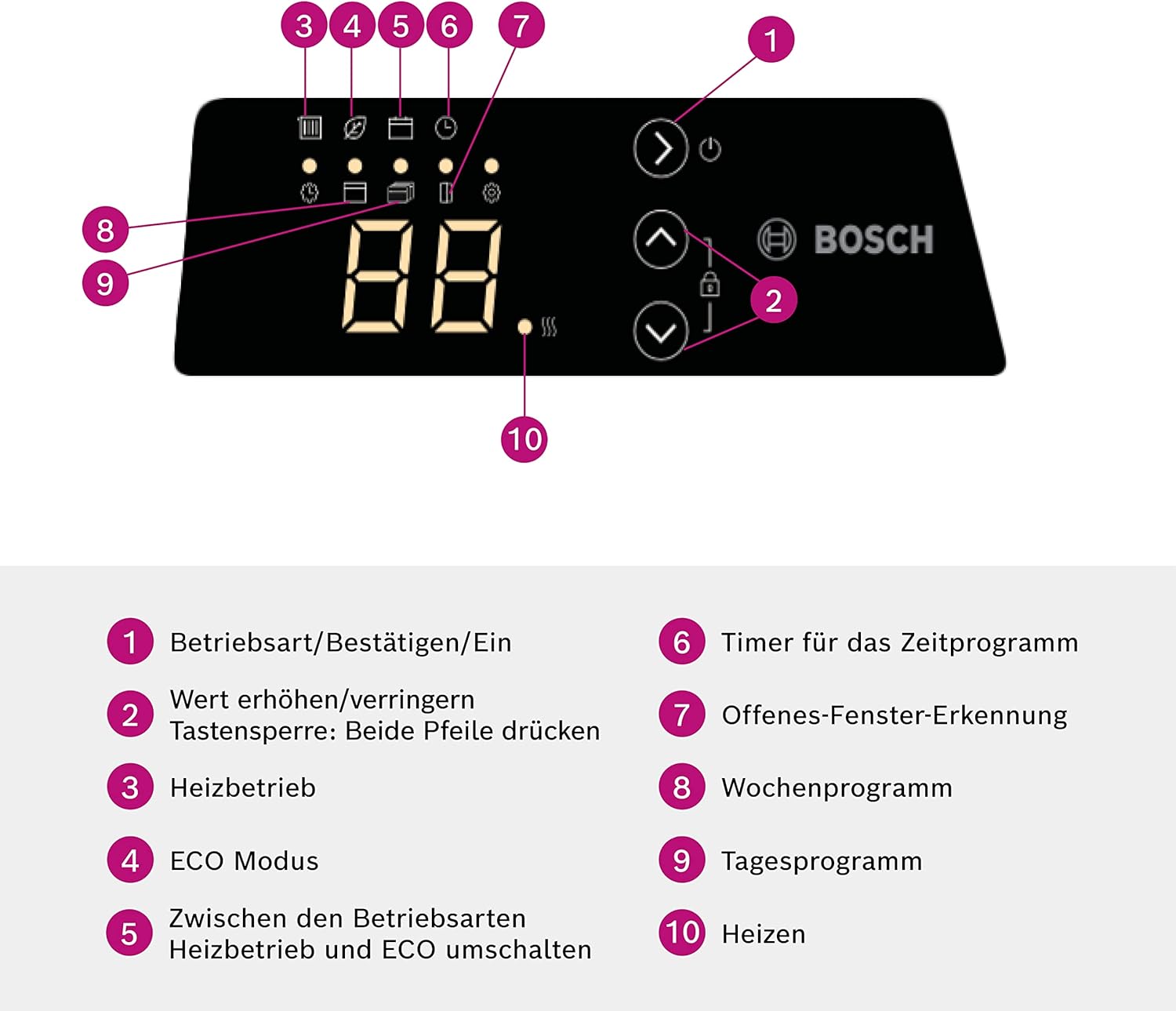 Bosch Thermotechnik elektrischer Konvektor Heat Convector 4000-25, für ca. 25m² mit 2500W inkl. elektronischer Regler, LED-Anzeige, Wochenprogramm, 5 Jahre Produktgarantie
