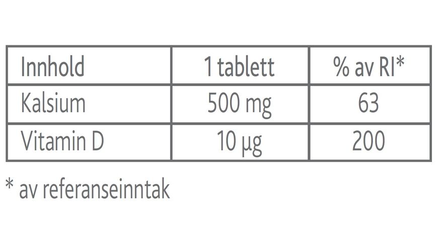 Vidi pluss kalsium m/D-vit 100 tabletter