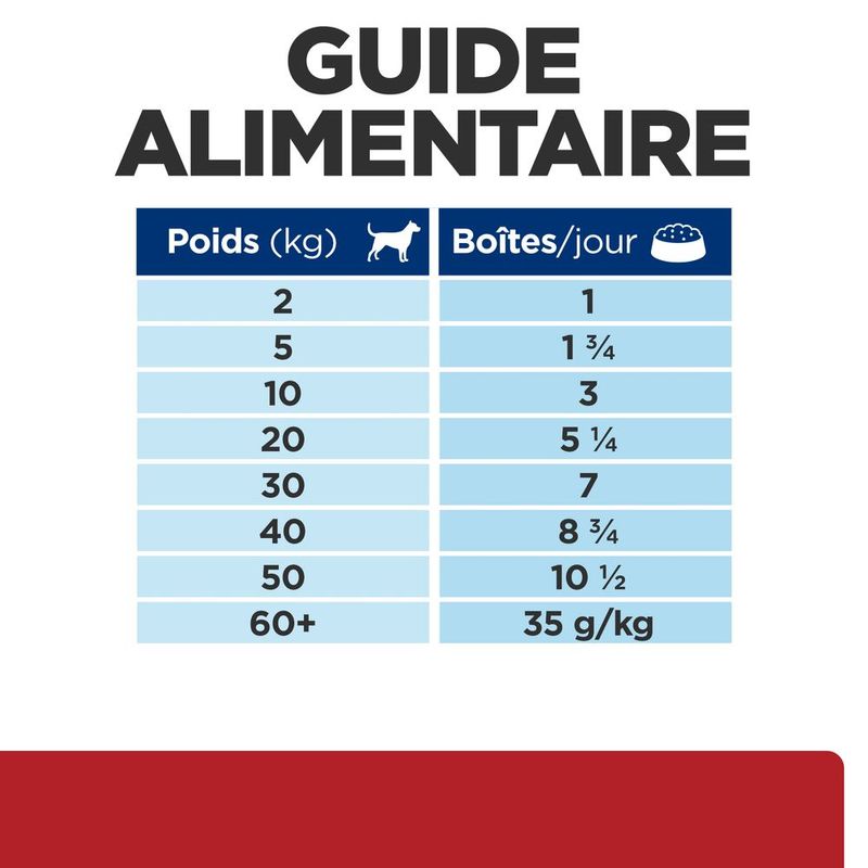 Hill's Prescription Diet i/d Digestive Care dinde