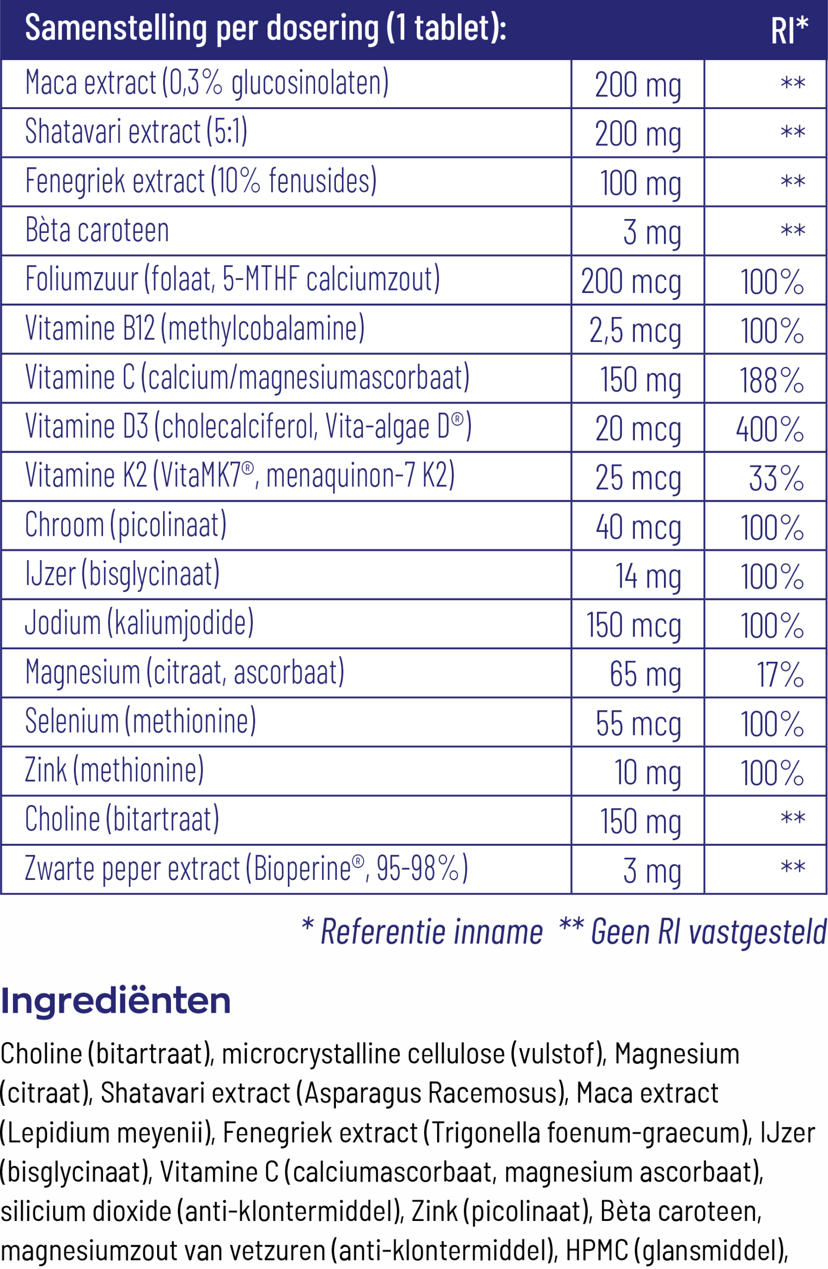 Vitakruid Postpartum Mama Oa Fenegriek, Shatavari & Choline (90 tabletten)