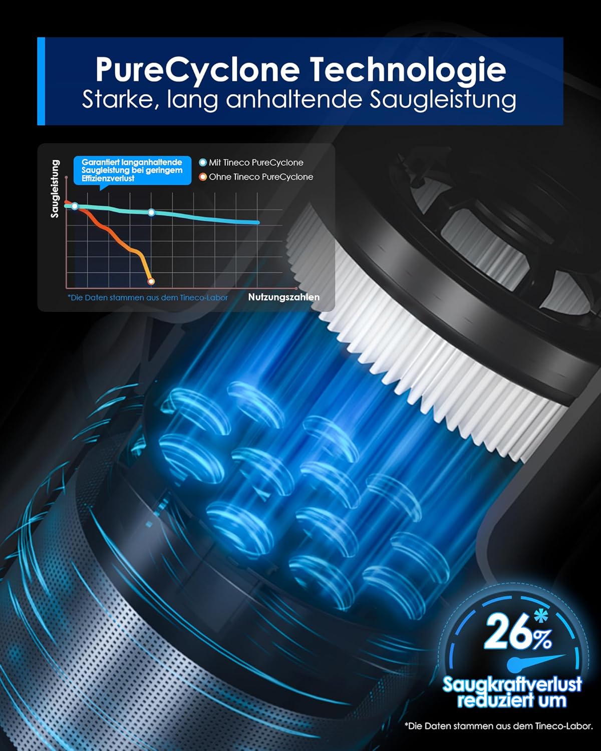 Tineco Pure ONE S30 Akku Staubsauger, 150AW Saugleistung, bis zu 65 Min. Laufzeit, ZeroTangle-Bürste, LED-Licht, Kabelloser Handstaubsauger für Hartböden