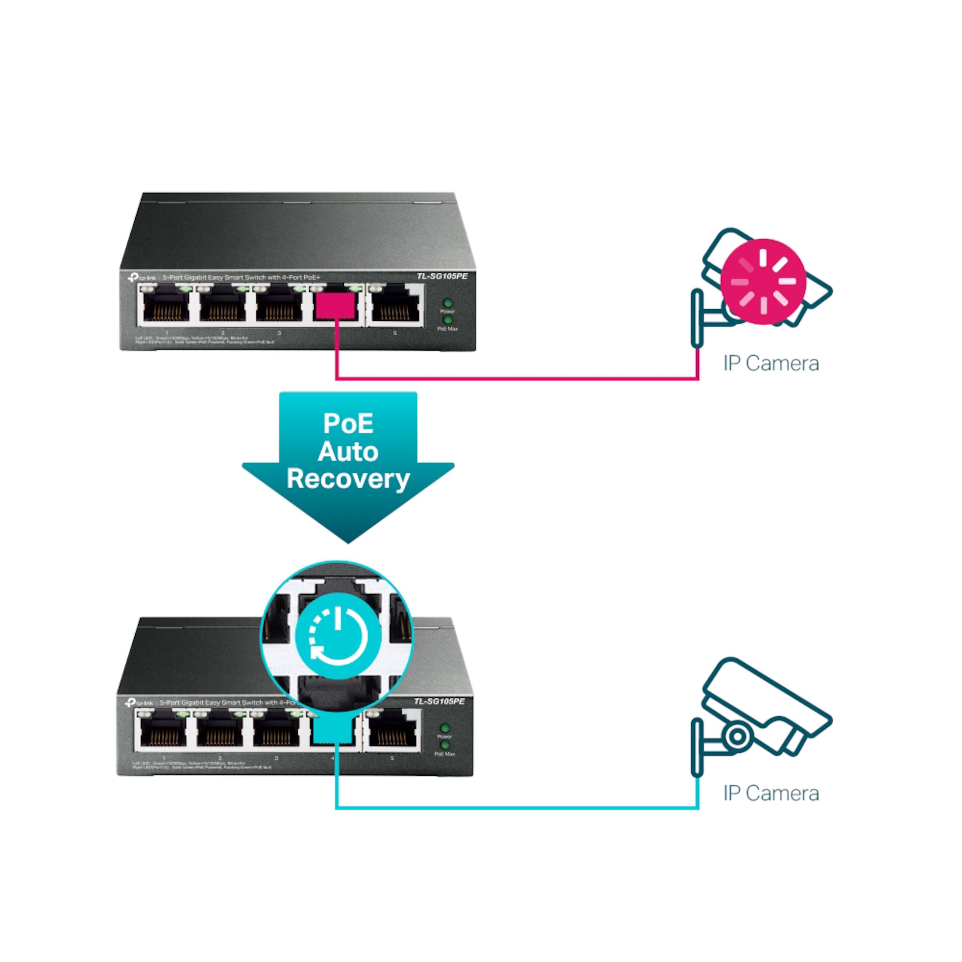 TP-link TL-SG105PE Administrerbar gigabitswitch 5 porter PoE+