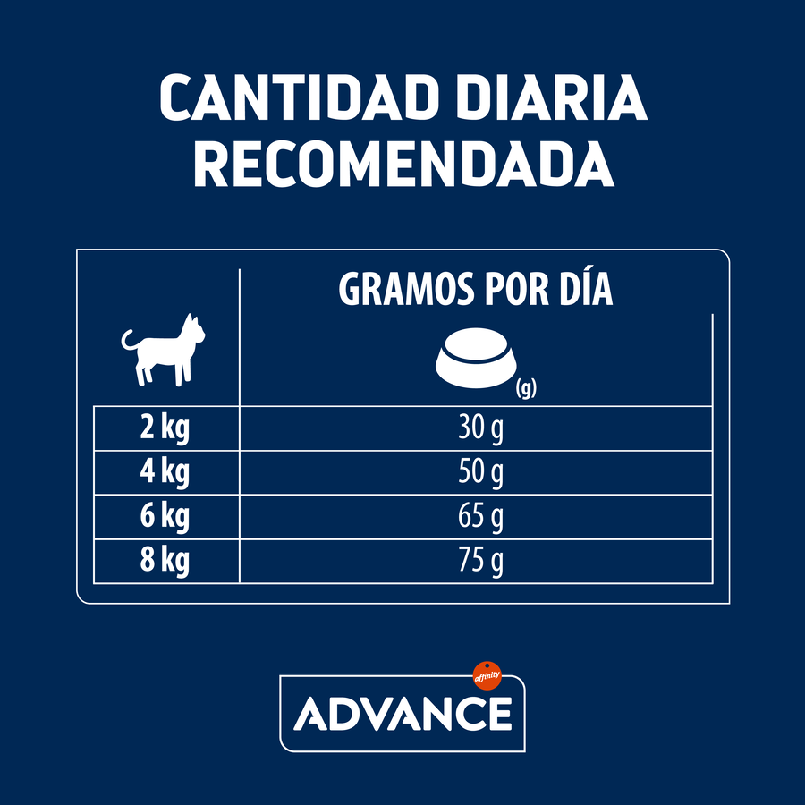 1,5 kg de alimento para gatos Advance, esterilizado e livre de bolas de pelo, com peru e cevada.