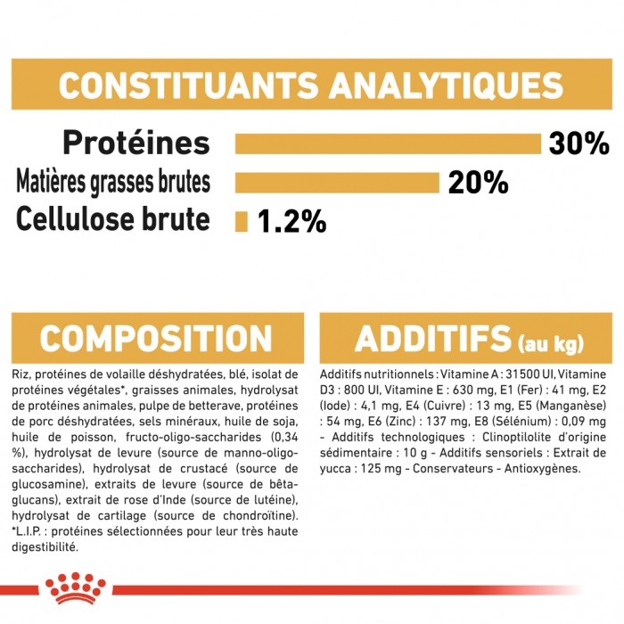 Royal Canin Bouledogue Français Puppy - Croquettes pour chiot