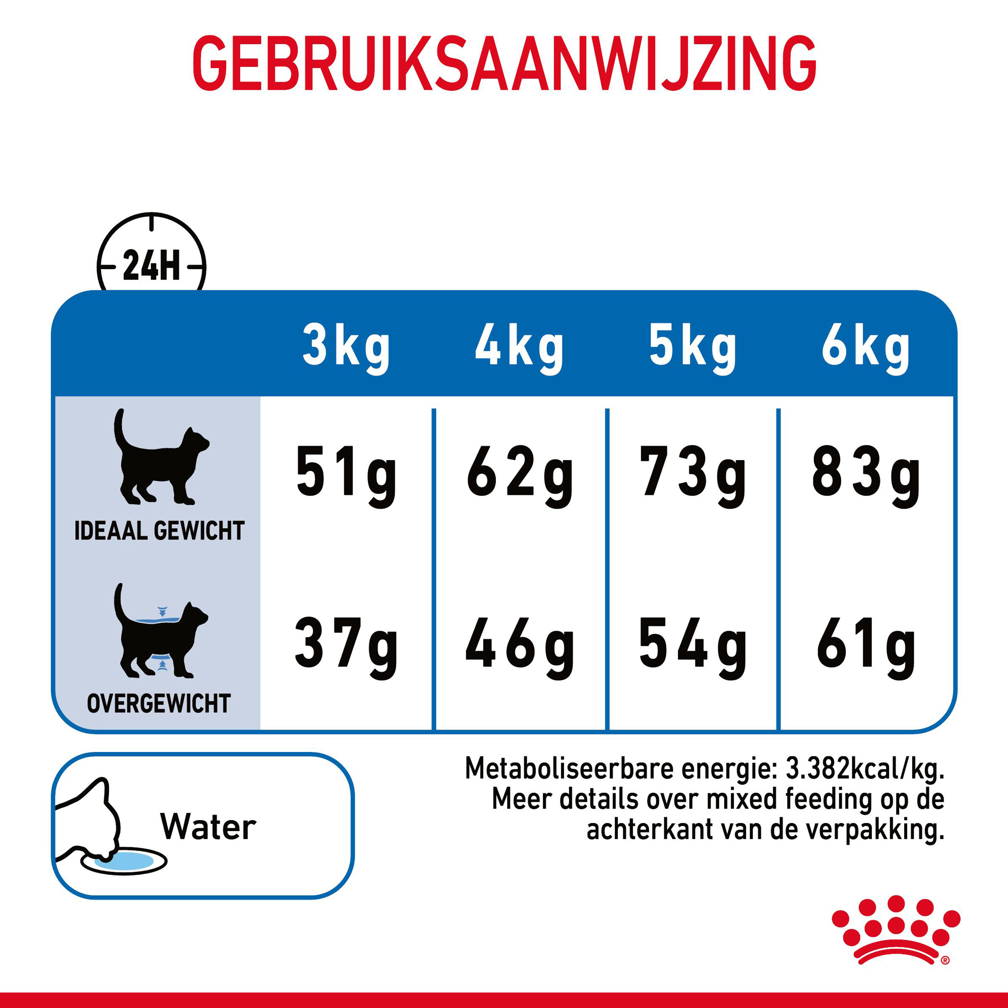 Royal Canin Light Weight Care - Kattenvoer