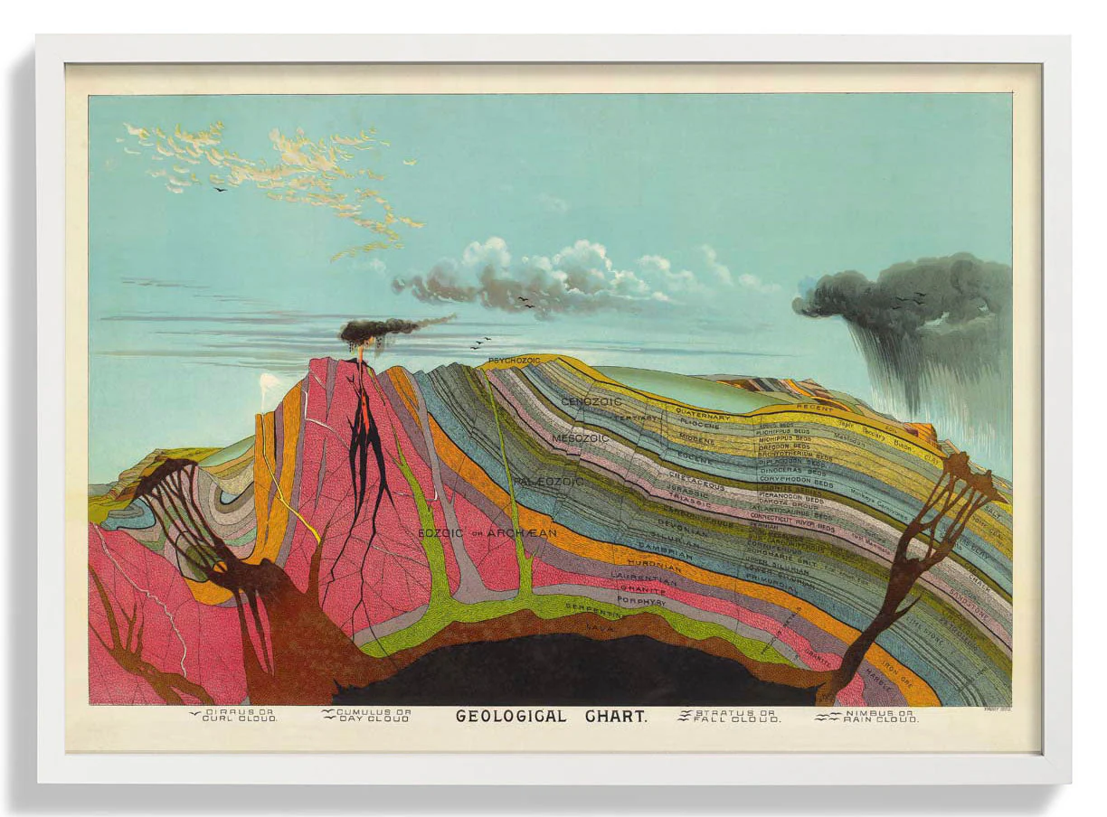 Geologische Vintage Bildung