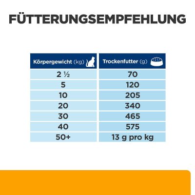 Hill's Vet Hundfutter Prescription Diet c/d Multicare & Metabolic 12kg