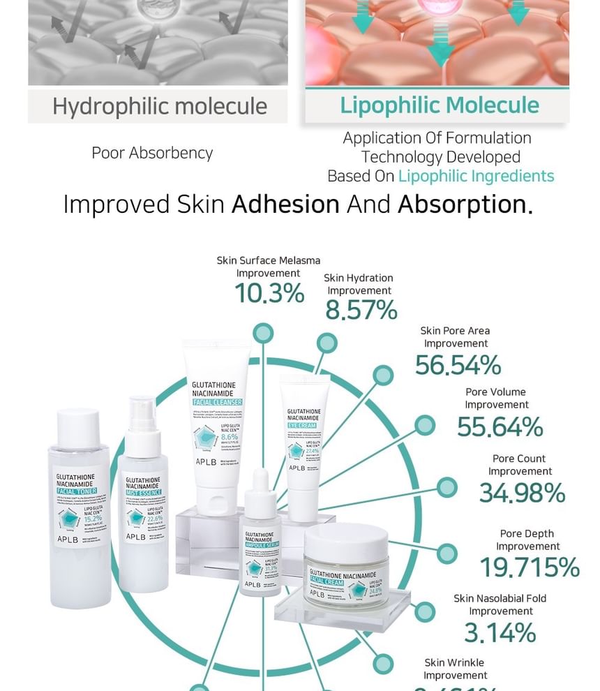 APLB - Glutathion Niacinamide Gezichtscrème Set