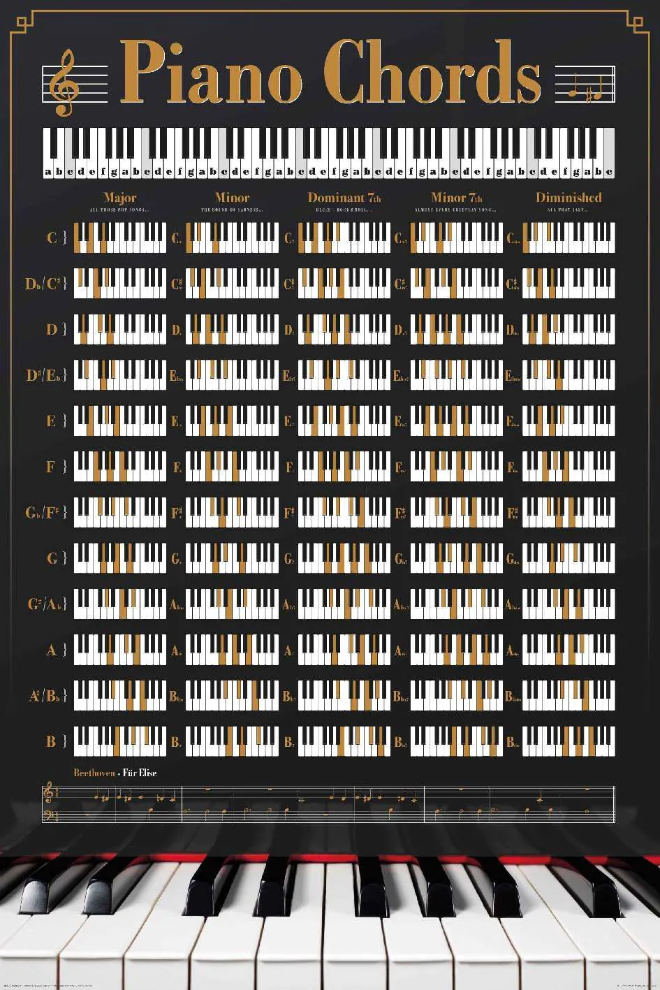 Poster Piano Chords, 61 x 91 cm