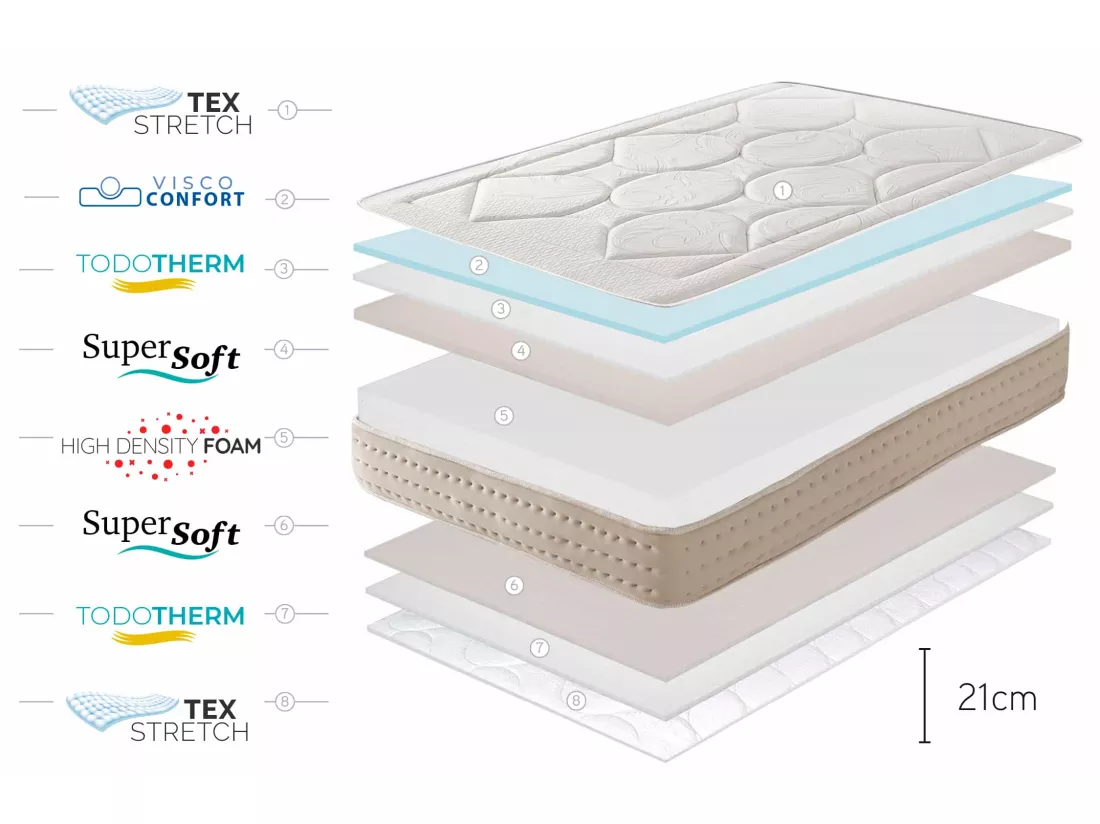 Matelas Grand Memory - 90x190 cm