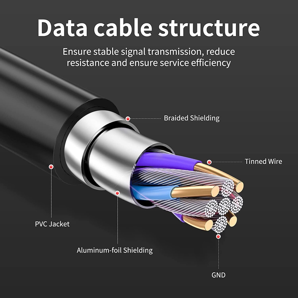 NÖRDIC Active 5m USB3.1 skjøtekabel 5Gbps forlengelse USB A hann til hunn for Xbox, PS5, Oculus, skriver, skanner, Playstation, VR