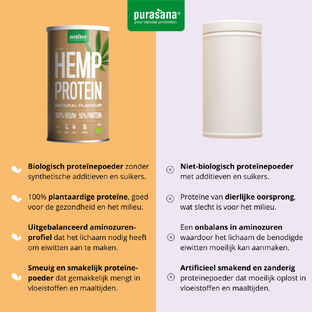 Purasana Vegan Protein Poeder Hennep Naturel 400GR
